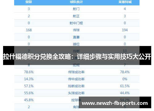 拉什福德积分兑换全攻略：详细步骤与实用技巧大公开