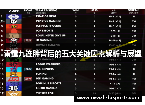 雷霆九连胜背后的五大关键因素解析与展望