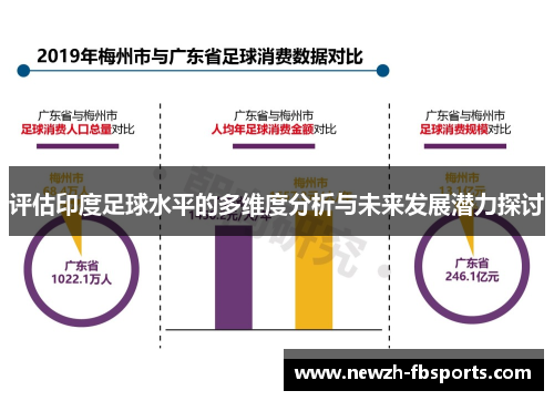 评估印度足球水平的多维度分析与未来发展潜力探讨 评估印度足球水平的多维度分析与未来发展潜力探讨