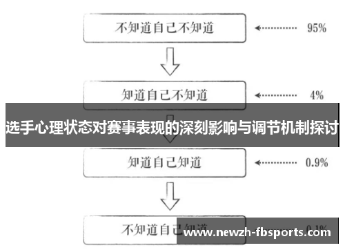 选手心理状态对赛事表现的深刻影响与调节机制探讨