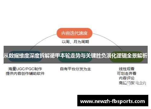 从数据维度深度拆解德甲本轮走势与关键胜负演化逻辑全景解析 从数据维度深度拆解德甲本轮走势与关键胜负演化逻辑全景解析