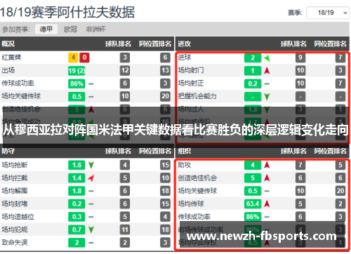 从穆西亚拉对阵国米法甲关键数据看比赛胜负的深层逻辑变化走向 从穆西亚拉对阵国米法甲关键数据看比赛胜负的深层逻辑变化走向