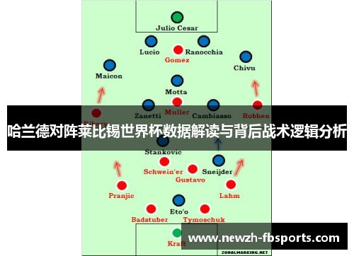 哈兰德对阵莱比锡世界杯数据解读与背后战术逻辑分析 哈兰德对阵莱比锡世界杯数据解读与背后战术逻辑分析