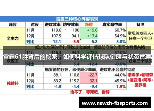 雷霆61胜背后的秘密：如何科学评估球队健康与状态管理