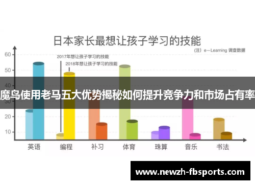 魔鸟使用老马五大优势揭秘如何提升竞争力和市场占有率
