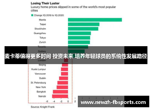 麦卡蒂值得更多时间 投资未来 培养年轻球员的系统性发展路径