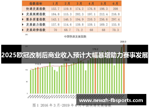 2025欧冠改制后商业收入预计大幅暴增助力赛事发展