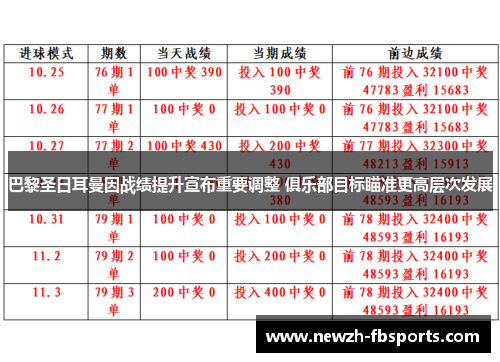 巴黎圣日耳曼因战绩提升宣布重要调整 俱乐部目标瞄准更高层次发展 巴黎圣日耳曼因战绩提升宣布重要调整 俱乐部目标瞄准更高层次发展
